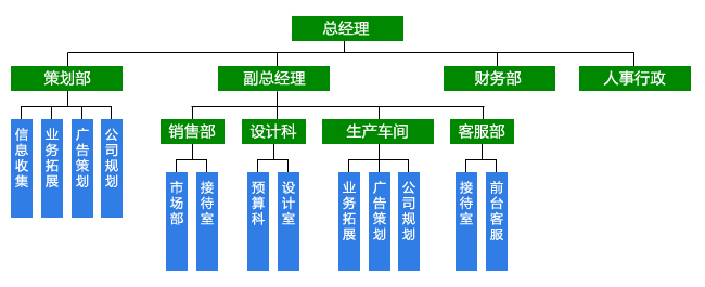 淘元組織機構(gòu)